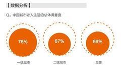 环球体育游戏平台官网入口市场规模增长趋势图