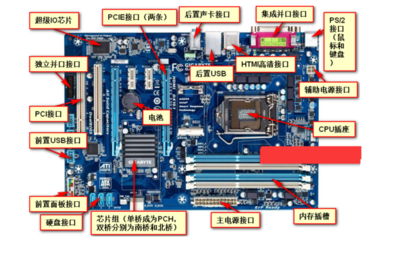 电脑主板南桥