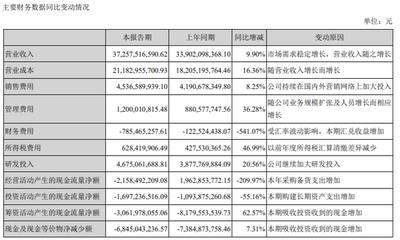 ?？低暎菏兄稻揞^的增收不增利困境