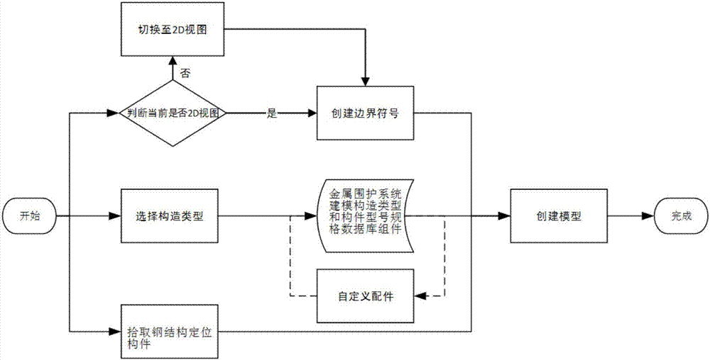 設(shè)計院鋼結(jié)構(gòu)出圖流程（設(shè)計院鋼結(jié)構(gòu)出圖流程包括哪些,？） 建筑方案施工 第3張