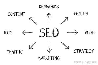 站外SEO外链建设,外链价值及平台选择