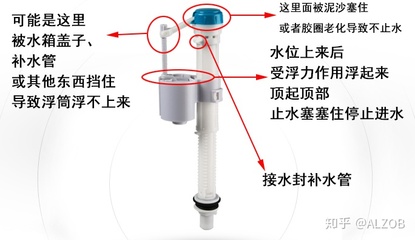 马桶进水阀不止水图解