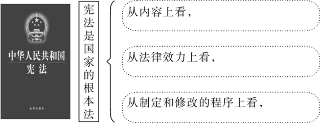 法律制定的程序