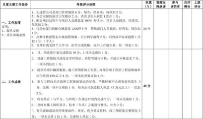 预算合同