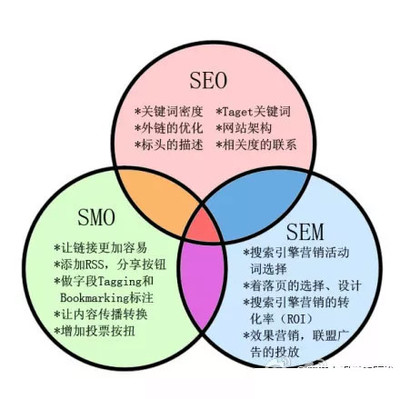 打造一个成功的网站项目需要哪些步骤