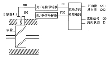 y型光纤工作原理