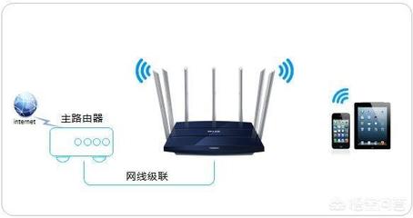 比较稳定的路由器