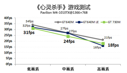 730减520等于多少  730减80等