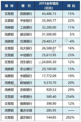 怎么看信用卡年度报告分析