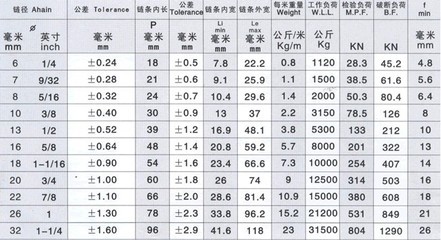 船舶载荷重量测量