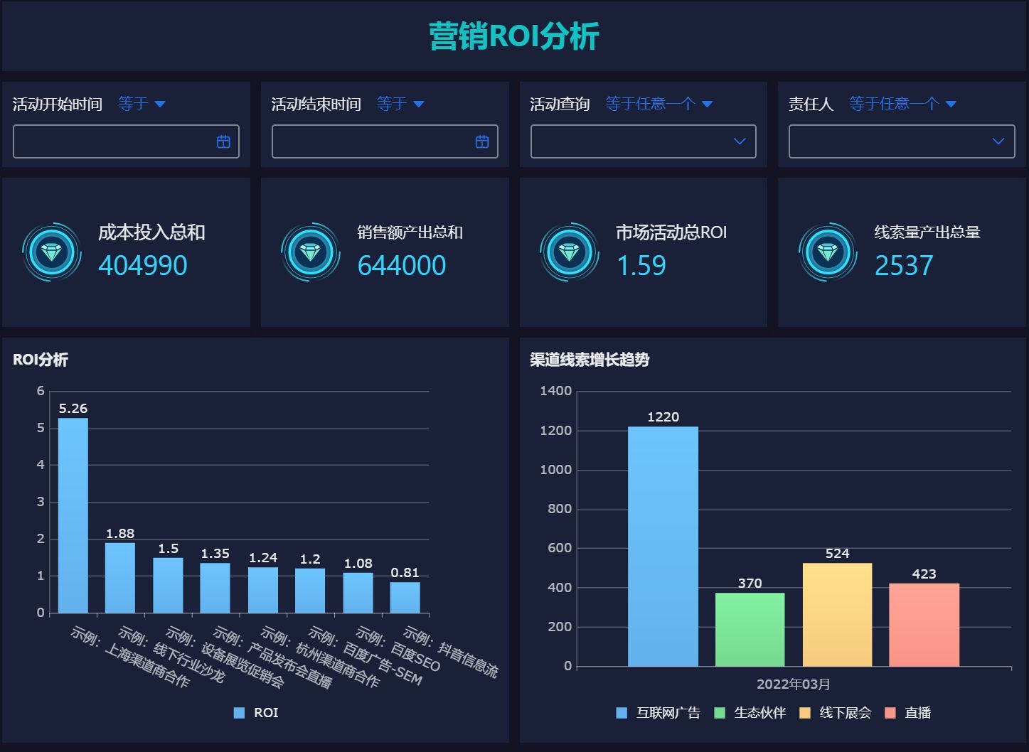 数据分析结果