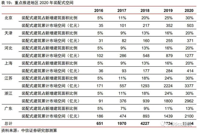 钢结构房屋多少一个平方（钢结构房屋的造价包括以下几个部分钢结构房屋的造价）