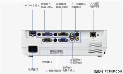 电脑 投影 插口hdmi