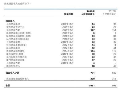 上海世茂商业投资管理有限公司