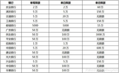 工行单月支付是多少