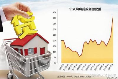 房地产最新信息