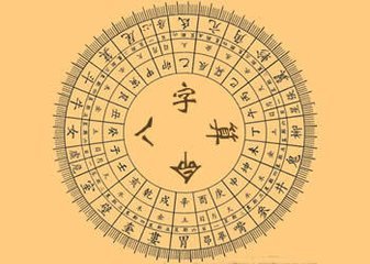 所谓生辰八字是啥