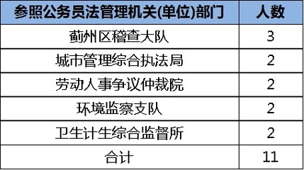 天津劳动仲裁咨询电话