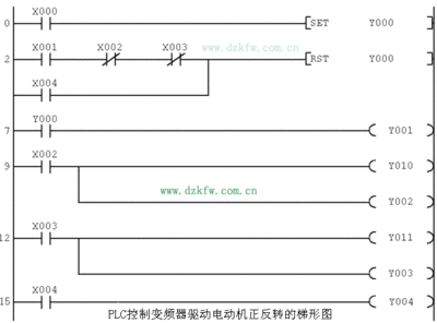 变频控制系统软件