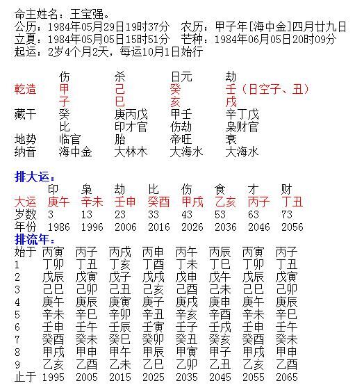 八字命盘下载