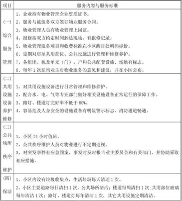 物业一级服务标准