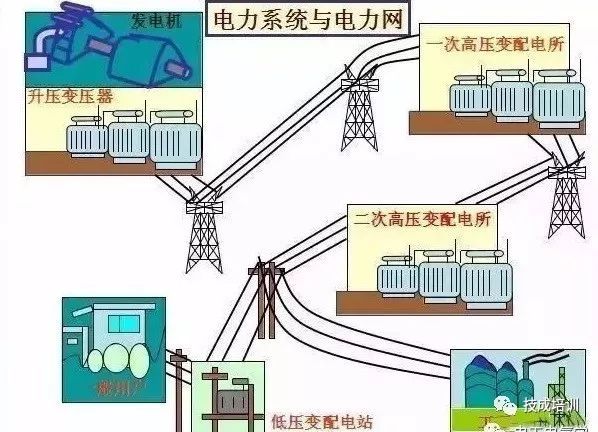 电力和电气是什么意思