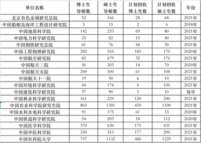 中国船舶工艺研究生分数线