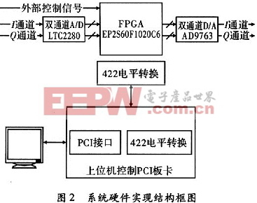 在DFT中 采样率由什么决定