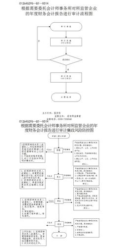 汾阳会计事务所