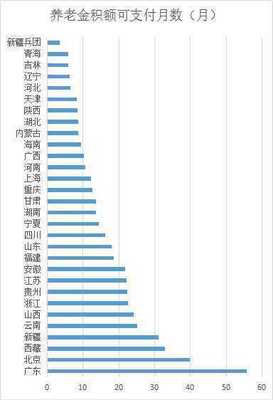 2017黑龙江养老金多少钱