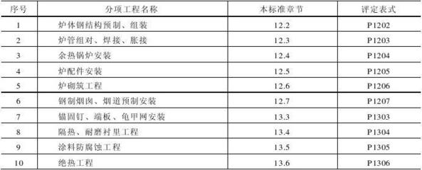 钢结构质量检验标准规范（钢结构工程质量检验标准规范） 装饰工装设计 第3张