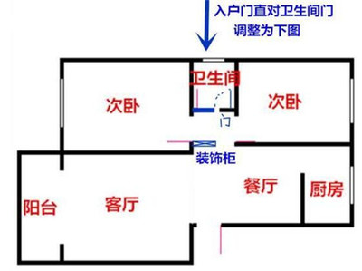厕所门对着厨房中间隔了餐厅