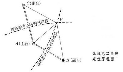 船舶的功能定位和使用要求