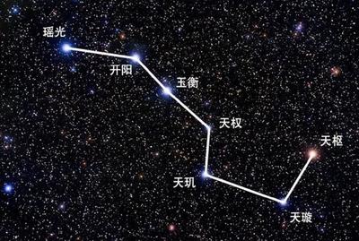 星星象征意义