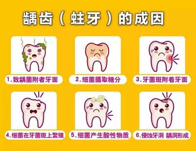 蛀牙引起的牙疼怎么办