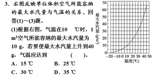 水蒸气的最高温度是多少