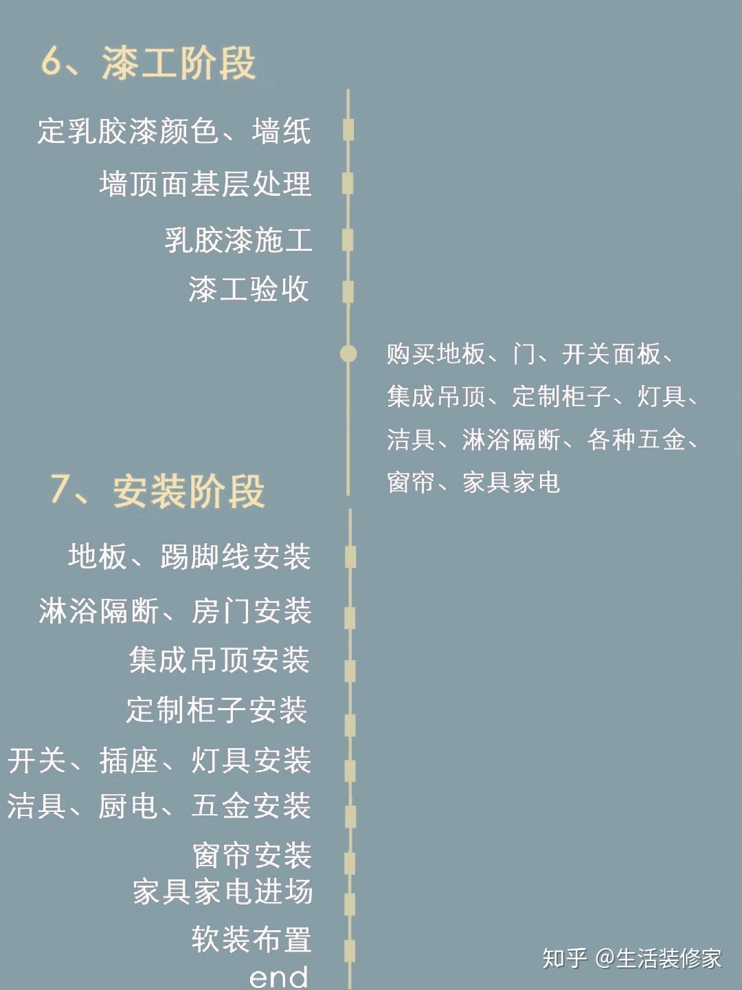 最完整的装修流程图解
