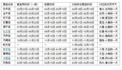 2012年出生的是什么星座