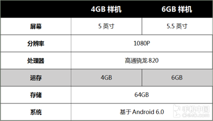 4g和6g运存相差多少钱,运行内存