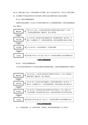资金预算的方法有哪些内容