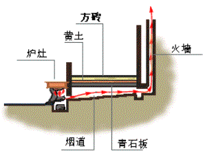 农村火炕内部设计图