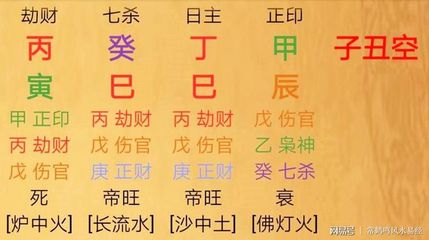 今天八字四柱