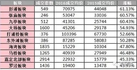 打浦桥房价