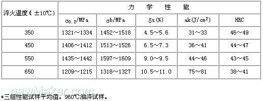 船舶主轴淬火温度