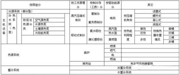 房间功能分类