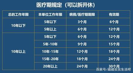 因工伤休假工资怎么算