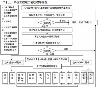 高层地基打桩流程视频(高层地基打桩流程) 结构工业装备设计 第2张 高层地基打桩流程视频(高层地基打桩流程) 结构工业装备设计 第2张