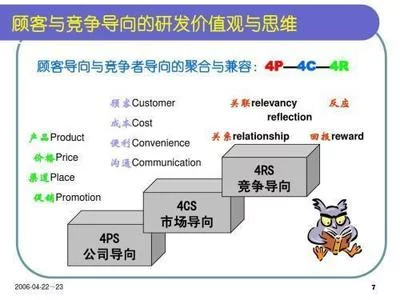市场营销中的4c的营销理论是什么(4C理论在实际案例中的应用)