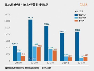 2015富士康上班怎么样啊