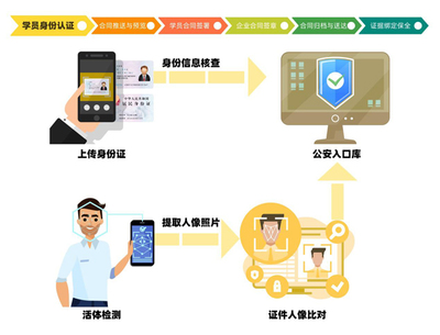 电子认证具有什么功能